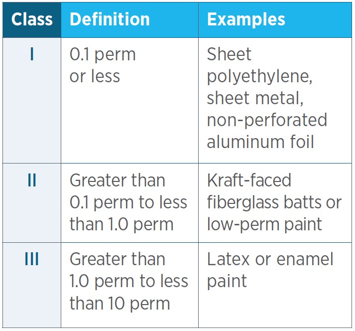 vapor-diffusion-retarder-inspection-internachi